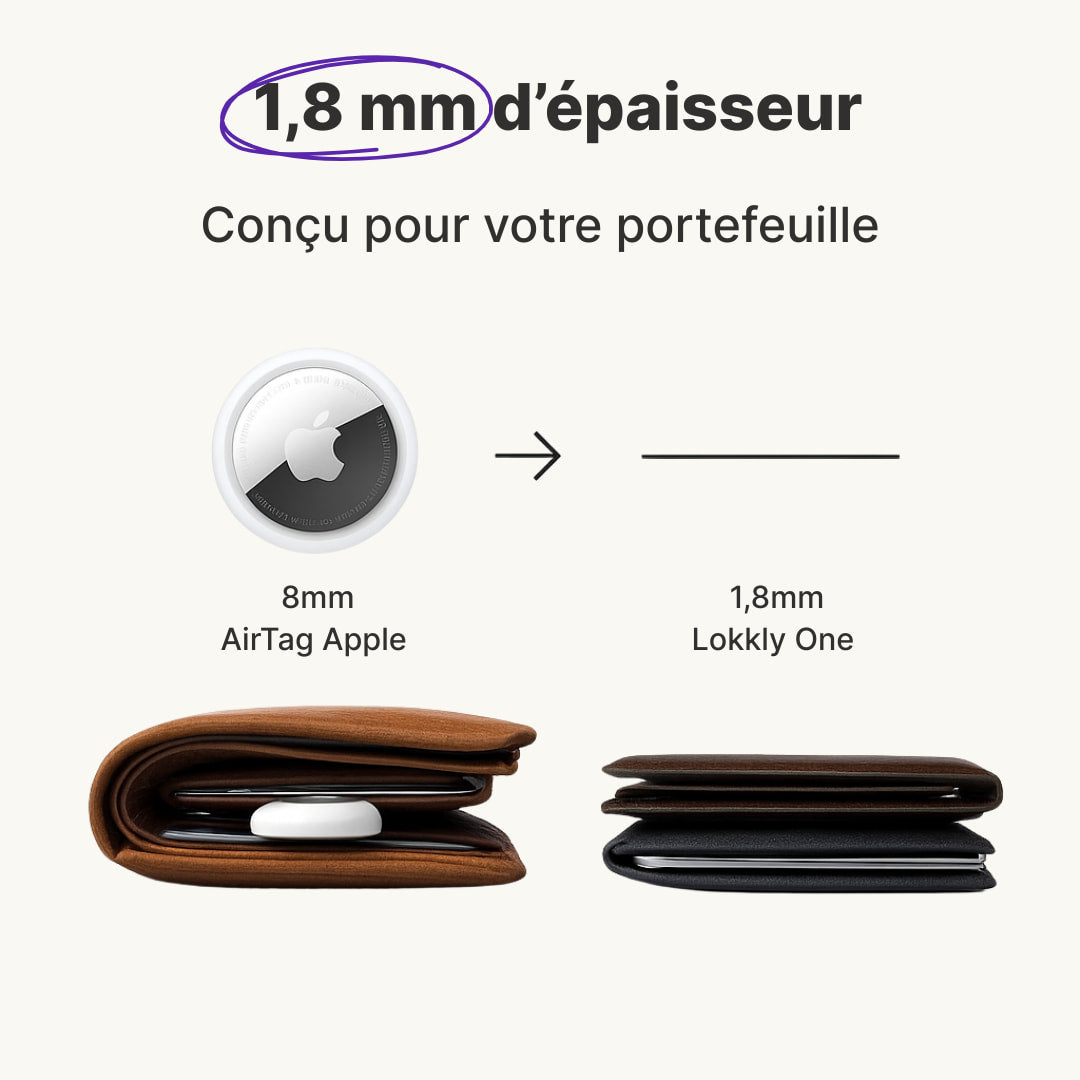 Lokkly One – Carte de tracking